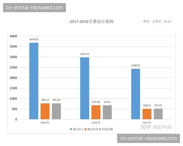 冷数据存储逻辑在本周期内完成重组 这种优化成功摊薄了赛事素材归档支出