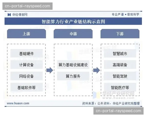 算力订阅模式在行业内受到推崇 这种灵活方案有效平衡了中型赛事运营开支