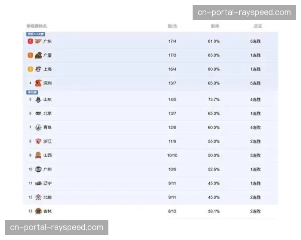 转播方数据显示:涉及防守强队的比赛,收视率在关键回合有显著提升。 转播方数据显示:涉及防守强队的比赛,收视率在关键回合有显著提升。