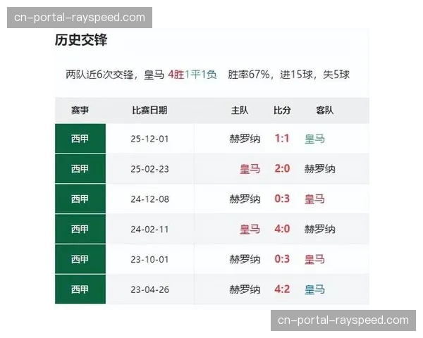 皇马vs赫罗纳赛事分析预测，皇马主场抢分缩小与巴萨差距
