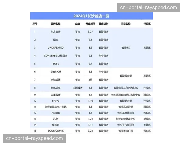 印第安纳狂热队本赛季季票销售量较去年增长超过200%